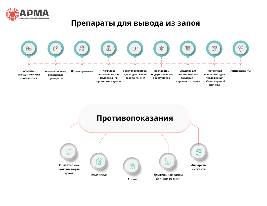 Препараты принимаемые для вывода из запоя лекарства и виды препаратов для вывод из запоя в Ростове-на-Дону